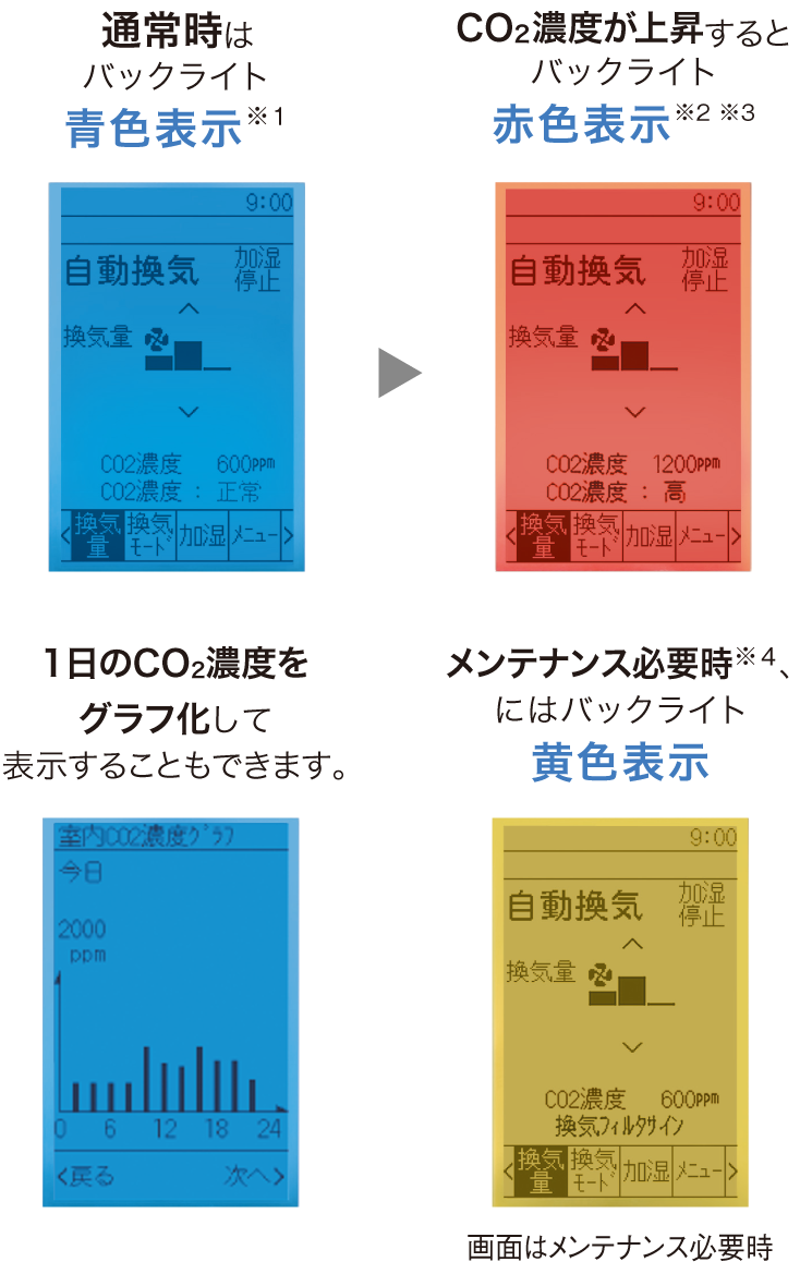 リモコン動作の様子